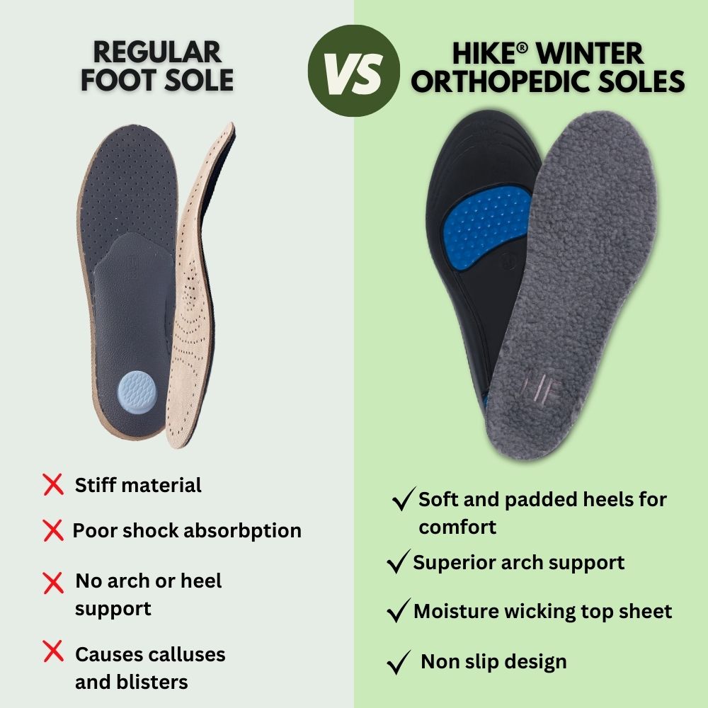 HIKE® Orthopedische Winter Inlegzolen - Warme, schokabsorberende, pijnstillende voetkussentjes